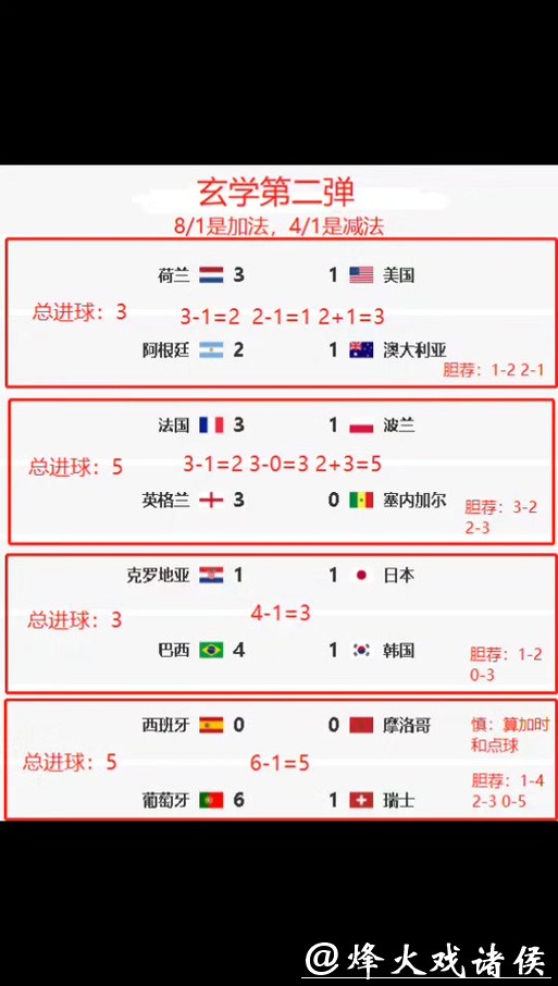 世界杯竞猜平台专业数据分析支持 世界杯竞猜平台专业数据分析支持