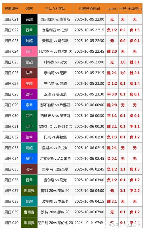 世界杯投注赛前分析:专家深度解读 世界杯投注赛前分析:专家深度解读
