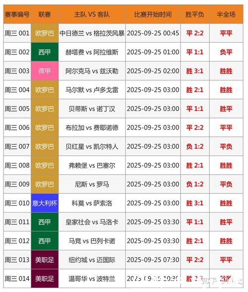 世界杯投注赛前分析:专家深度解读 世界杯投注赛前分析:专家深度解读