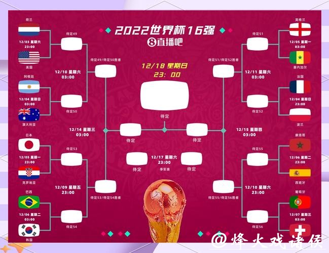 世界杯外围下注赛果预测技巧分享 世界杯外围下注赛果预测技巧分享